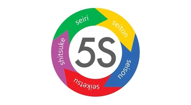 Filosofia Lean propõe produtividade com menos desperdício 2 5S 1