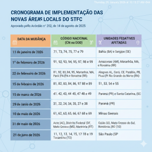 Anatel redefine áreas locais da telefonia fixa em cinco estados do Norte a partir de 1º de fevereiro 1 Gemini Generated Image xv6ap3xv6ap3xv6a