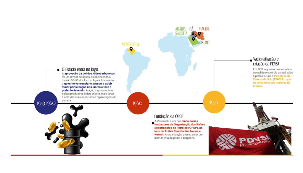 O petroleo PIM190 Linha2.jpg