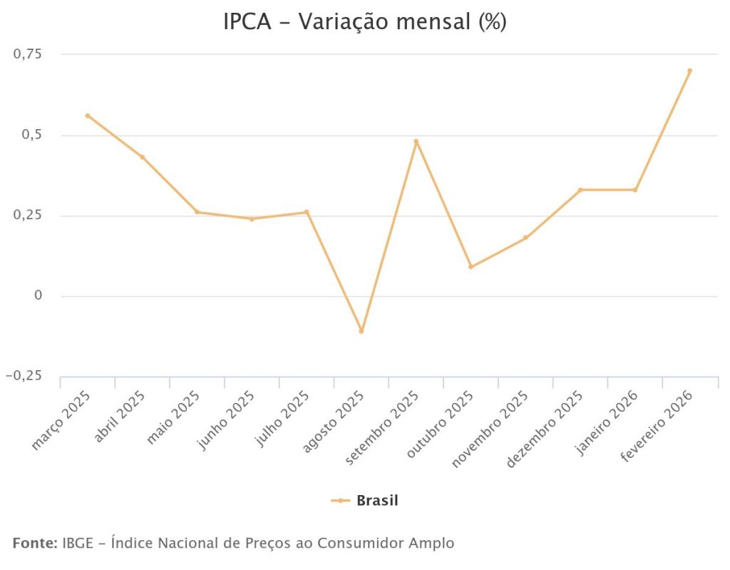 Gryfico IBGE 2026 3 13