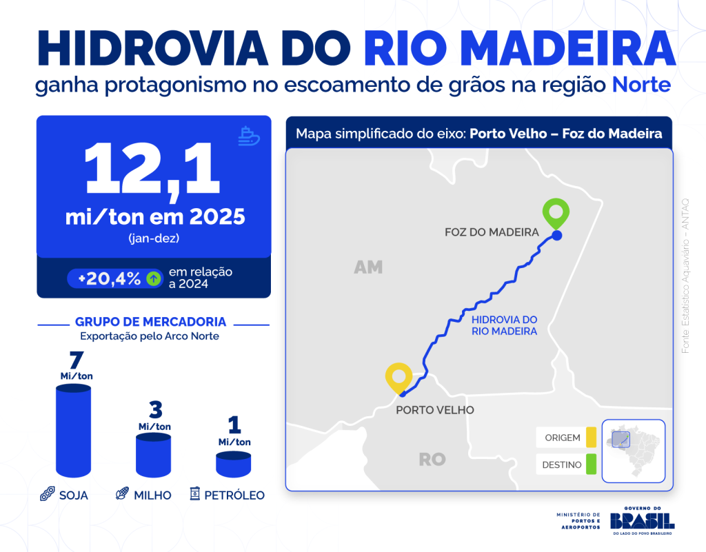 Infografico hidrovia madeira 2025