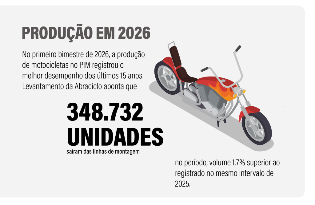 Producao em 2026