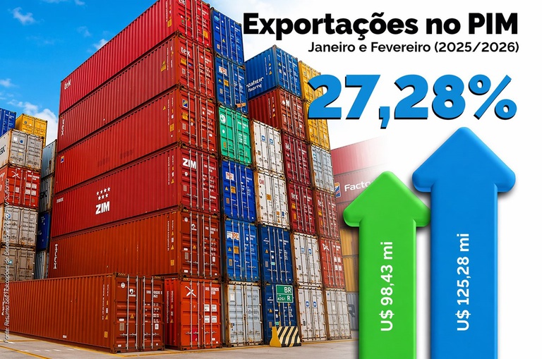 Polo Industrial de Manaus fatura R$ 37 bilhões no primeiro bimestre 1 PIM faturamento