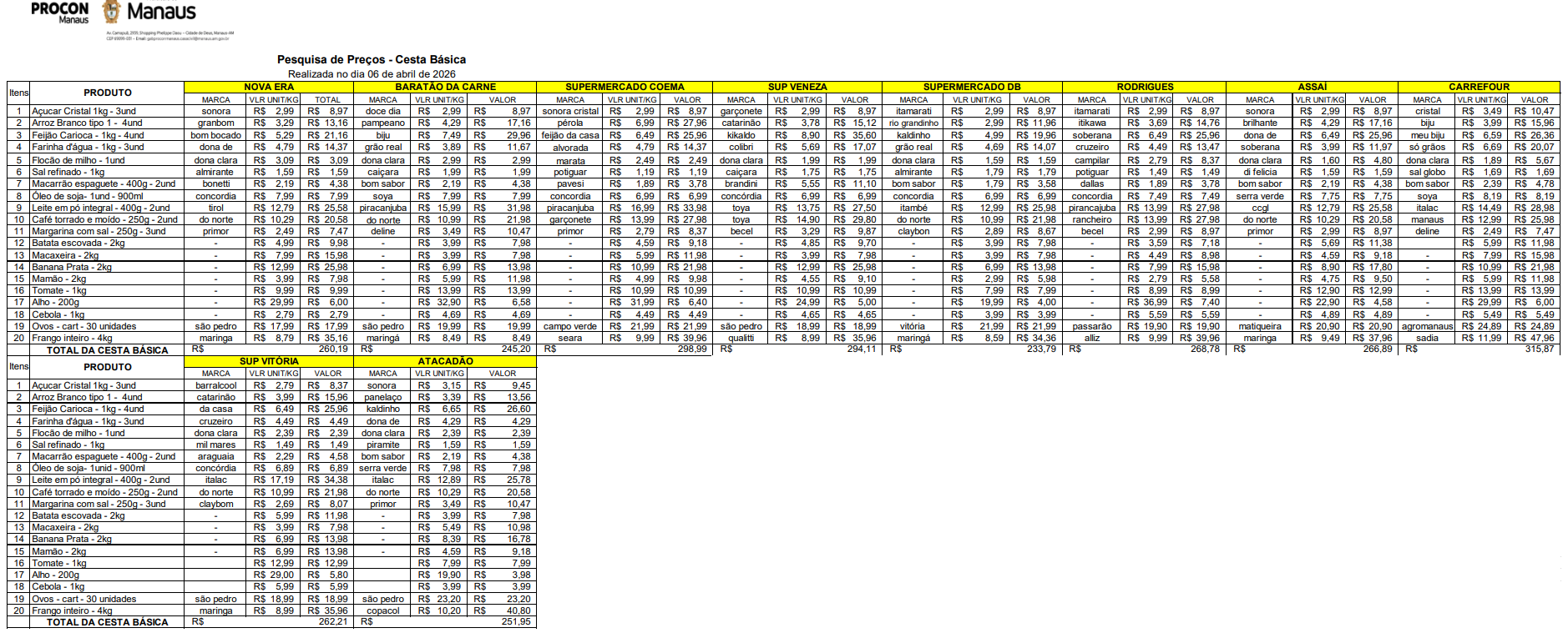 preco cesta basica procon