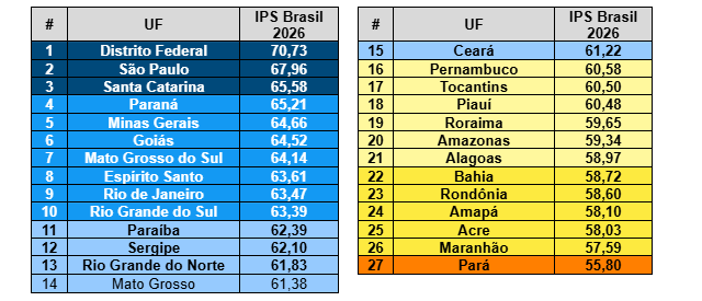 Índice de qualidade de vida mostra maioria das capitais da Amazônia Legal entre as piores do País 2 Captura de tela 2026 05 21 110759 e1779378611174