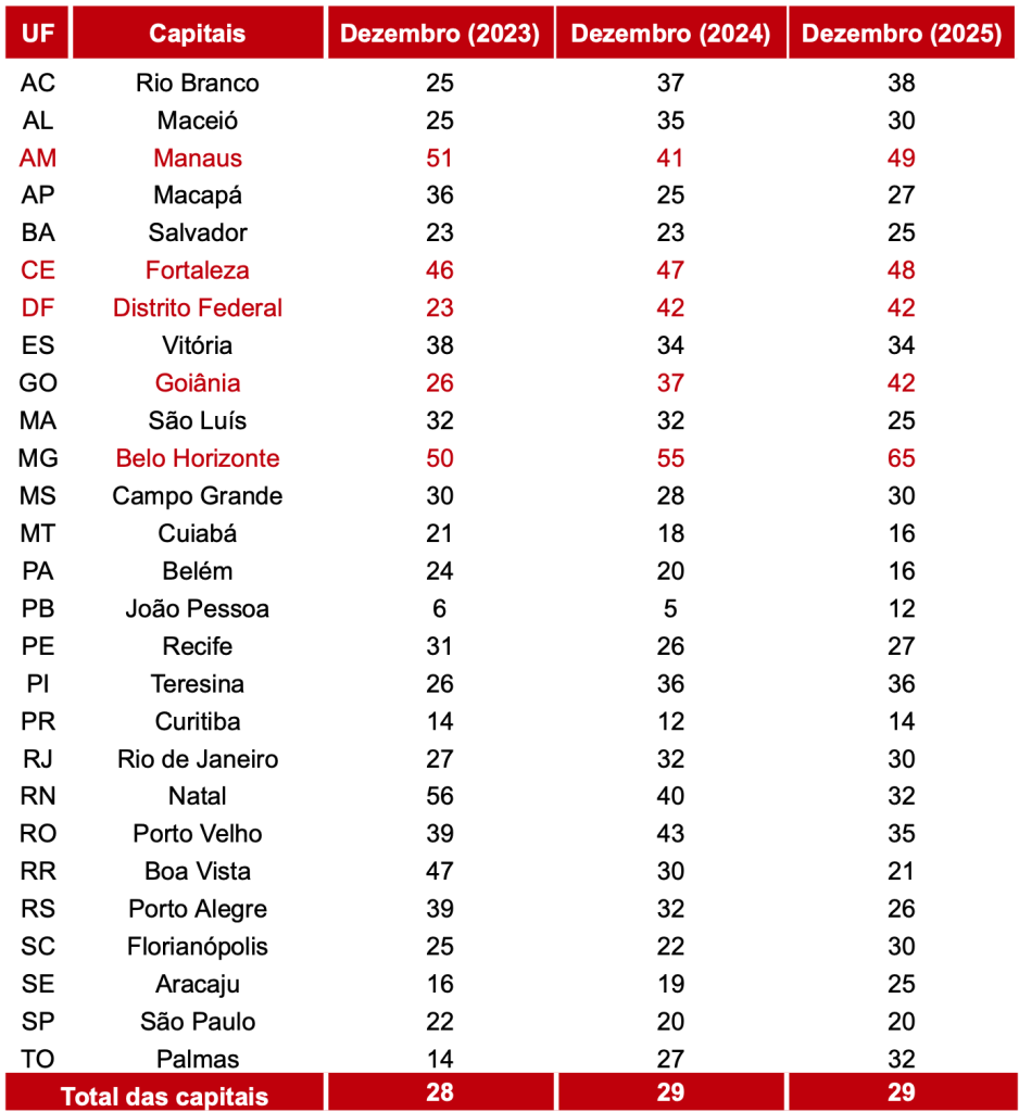 Manaus é a segunda capital mais inadimplente do país 1 Pesquisa inadimplencia png