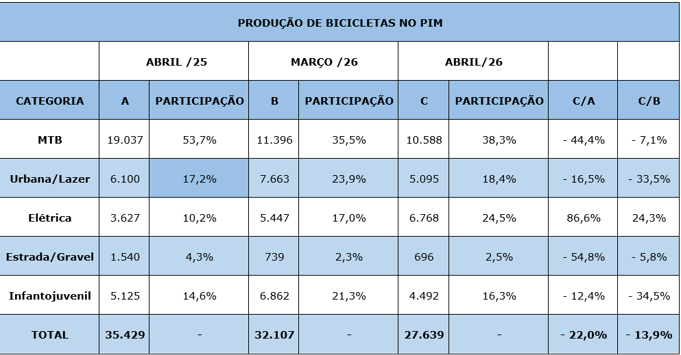 bicicletas 