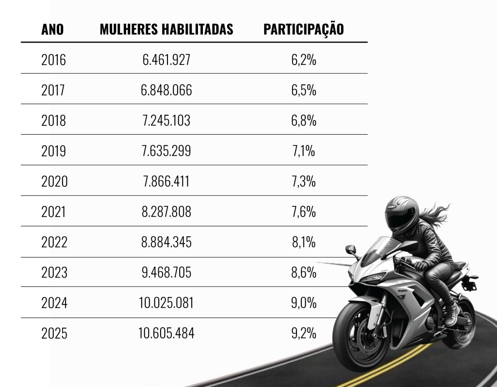 mulheres motorizadas scaled e1784577837235