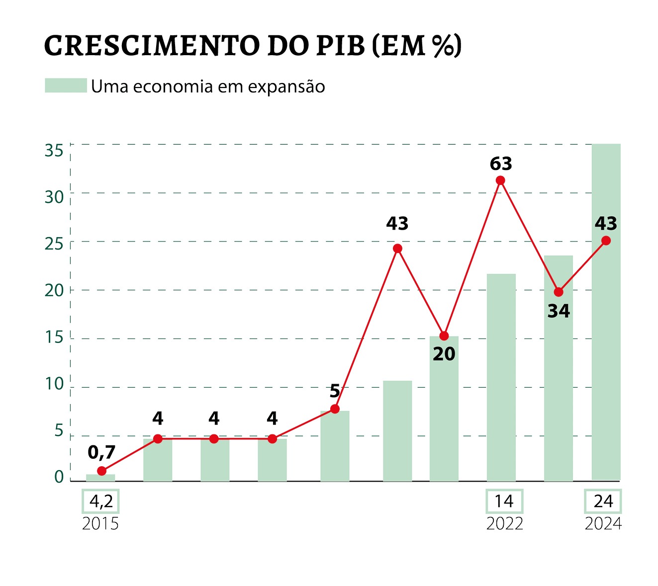 crescimento PIB foto divulgacao 1
