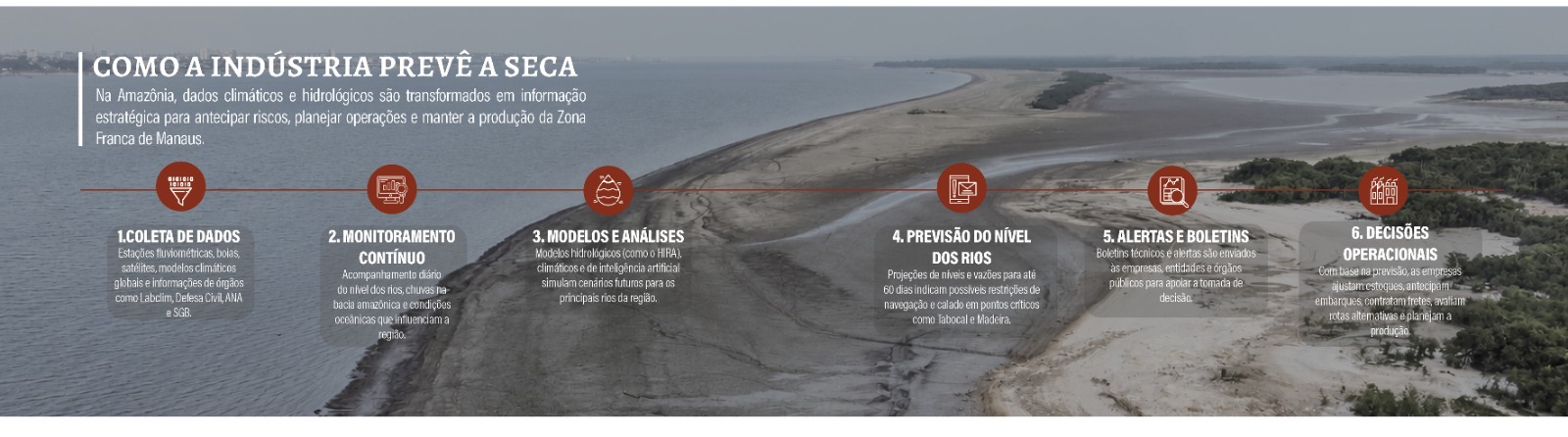 O modo de produzir na Amazônia mudou 5 Amazônia