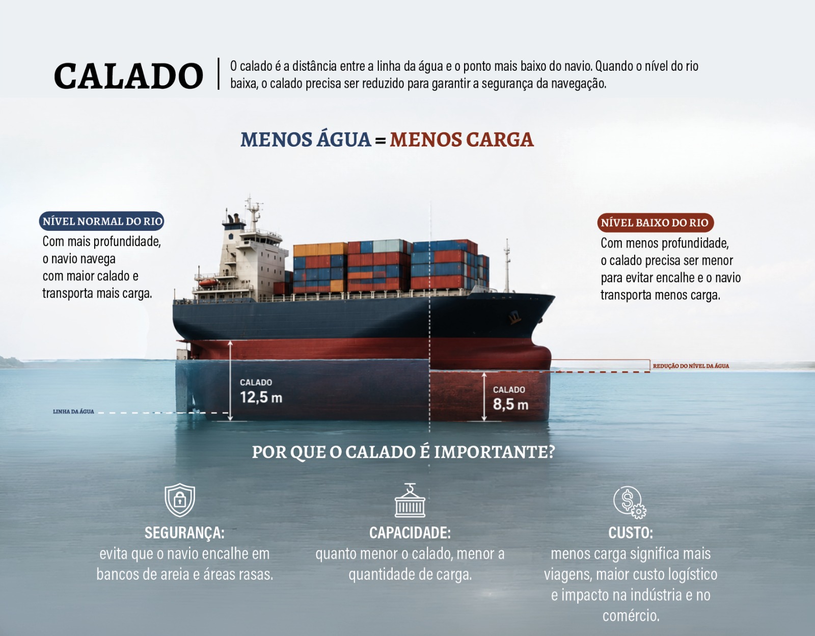O modo de produzir na Amazônia mudou 3 Amazônia