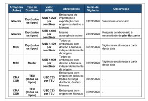 Captura de tela 1 9 2026 113533