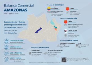 Colômbia e China lideram destinos das exportações do Amazonas em agosto 1 Captura de tela 17 9 2026 10142 web.whatsapp.com