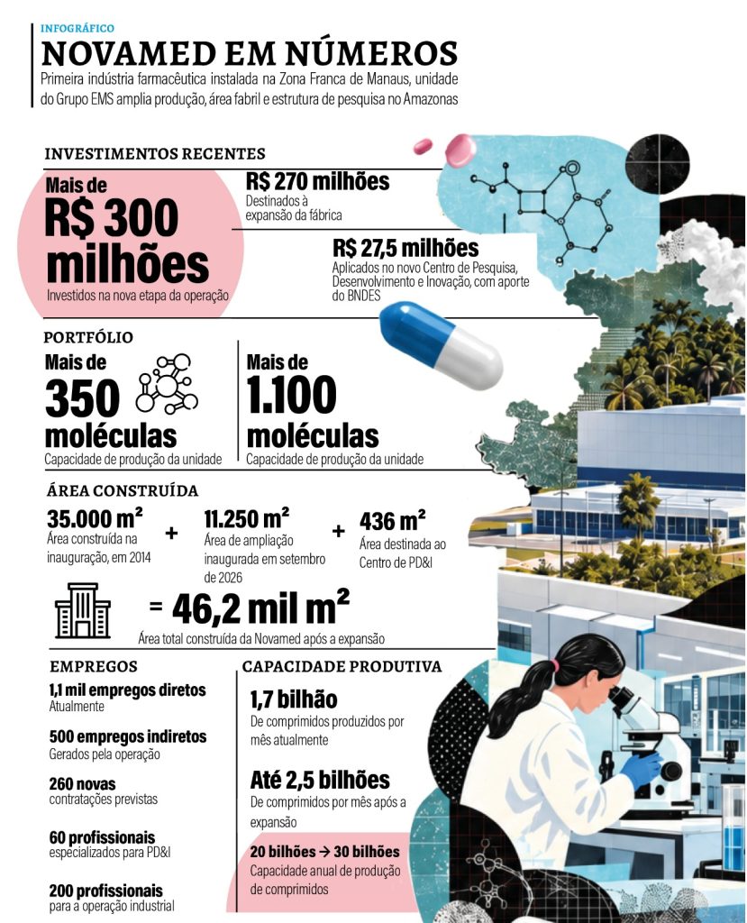 Novamed materia setor farmaceutico arte suellen